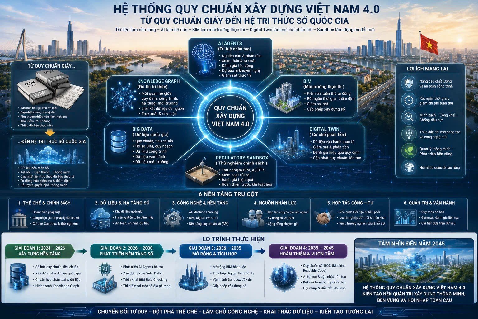 01-1780281279-dot-pha-xay-dung-quy-chuan-nganh-xay-dung-trong-ky-nguyen-ai-vuca