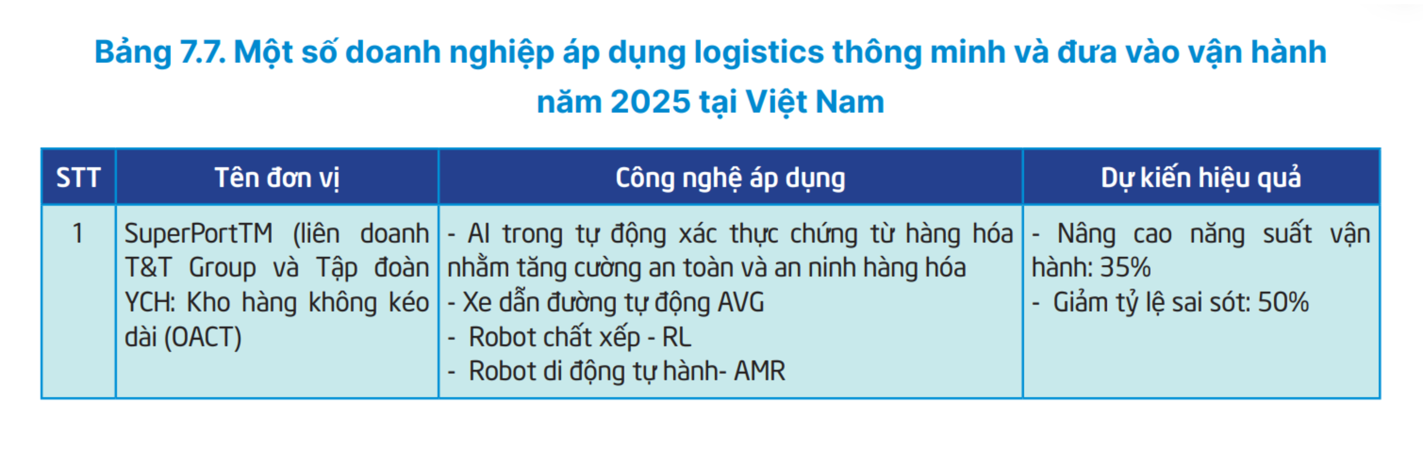 01-1780321689-dna-cong-nghe-cua-bau-hien-va-logic-phia-sau-sieu-cang-vietnam-superport