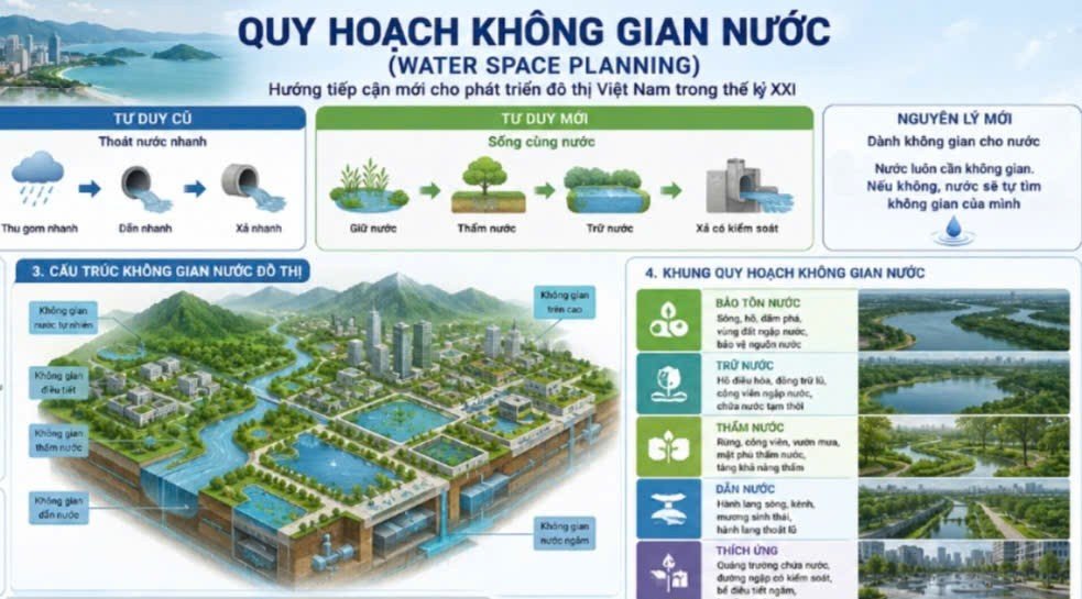 08-1780903821-quy-hoach-khong-gian-nuoc