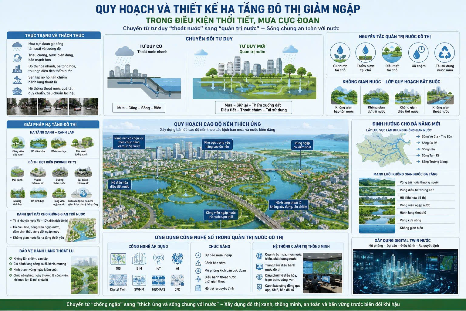12-1781248582-quy-hoach-thiet-ke-ha-tang-do-thi-giam-ngap-trong-dieu-kien-thoi-tiet-mua-cuc-doan