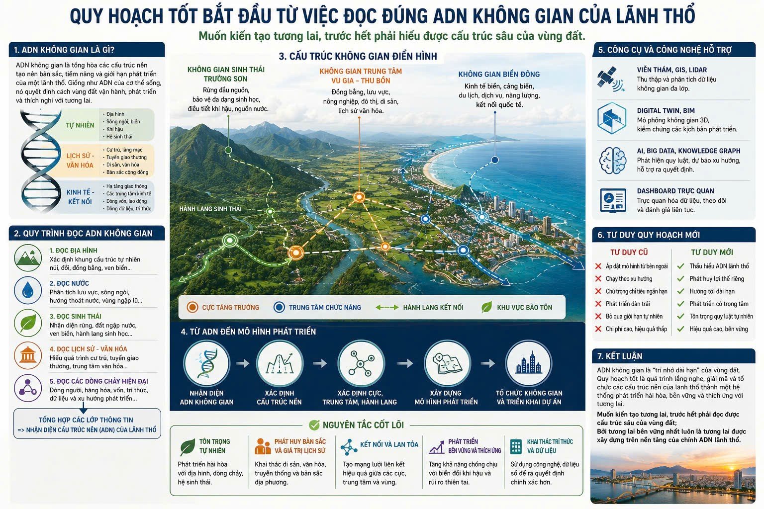 19-1781836550-quy-hoach-khong-gian-thanh-pho-voi-adn-lanh-tho