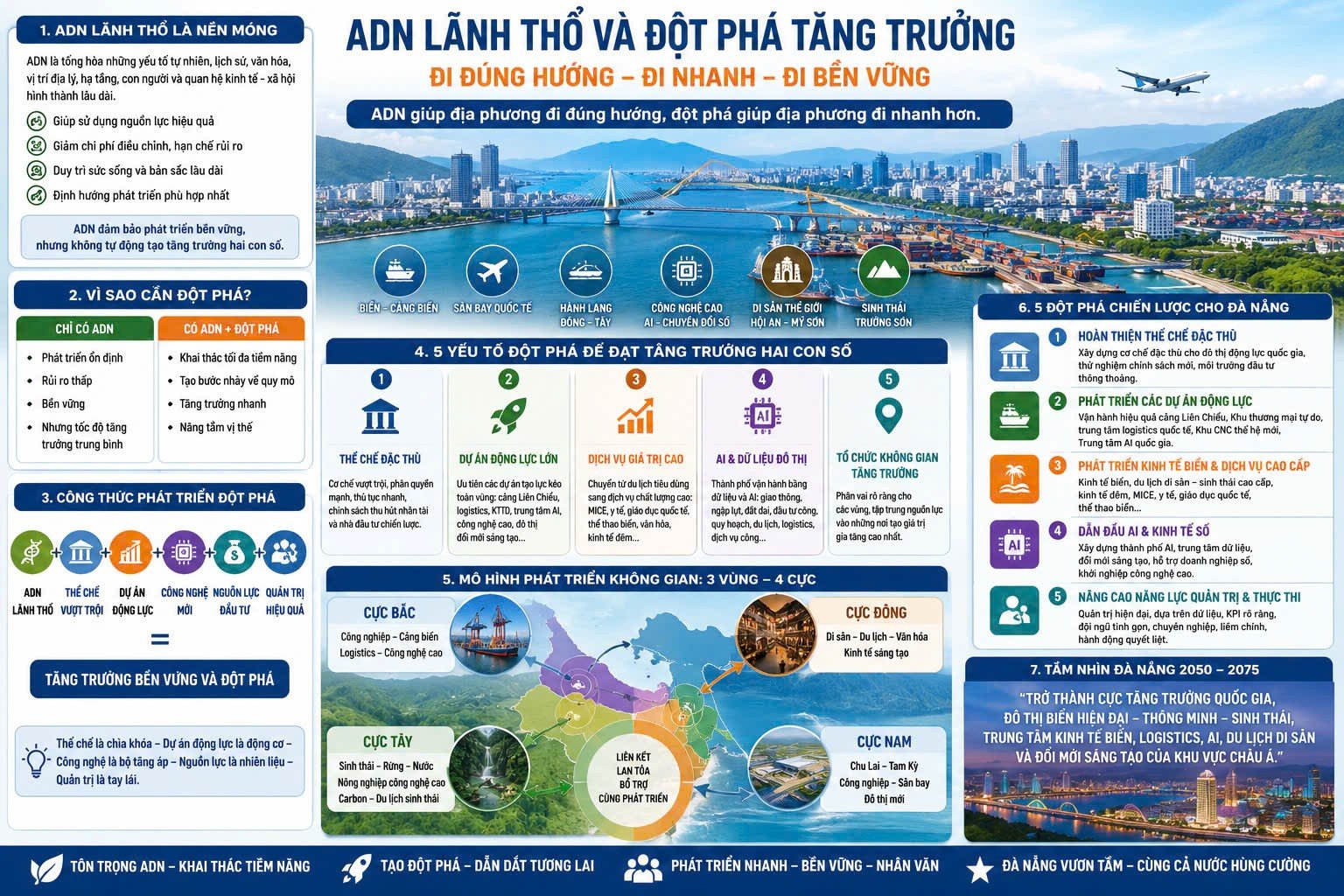 24-1782285348-adn-lanh-tho-va-dieu-kien-can-de-dot-pha-tang-truong