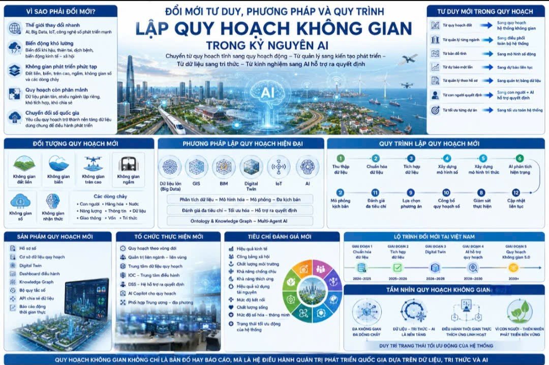 20-1784506042-tu-duy-phuong-phap-quy-hoach-khong-gian-trong-ky-nguyen-ai