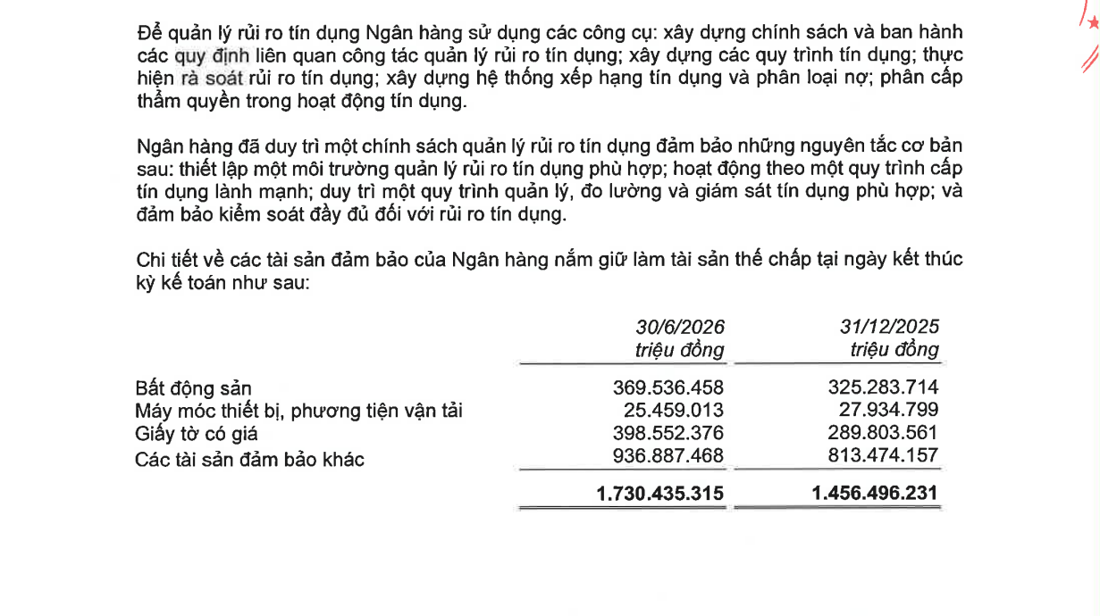 23-1784768236-techcombank-tiep-tuc-bao-tay-cho-vay-bat-dong-san-va-xay-dung-no-xau-hon-91-ngan-ty