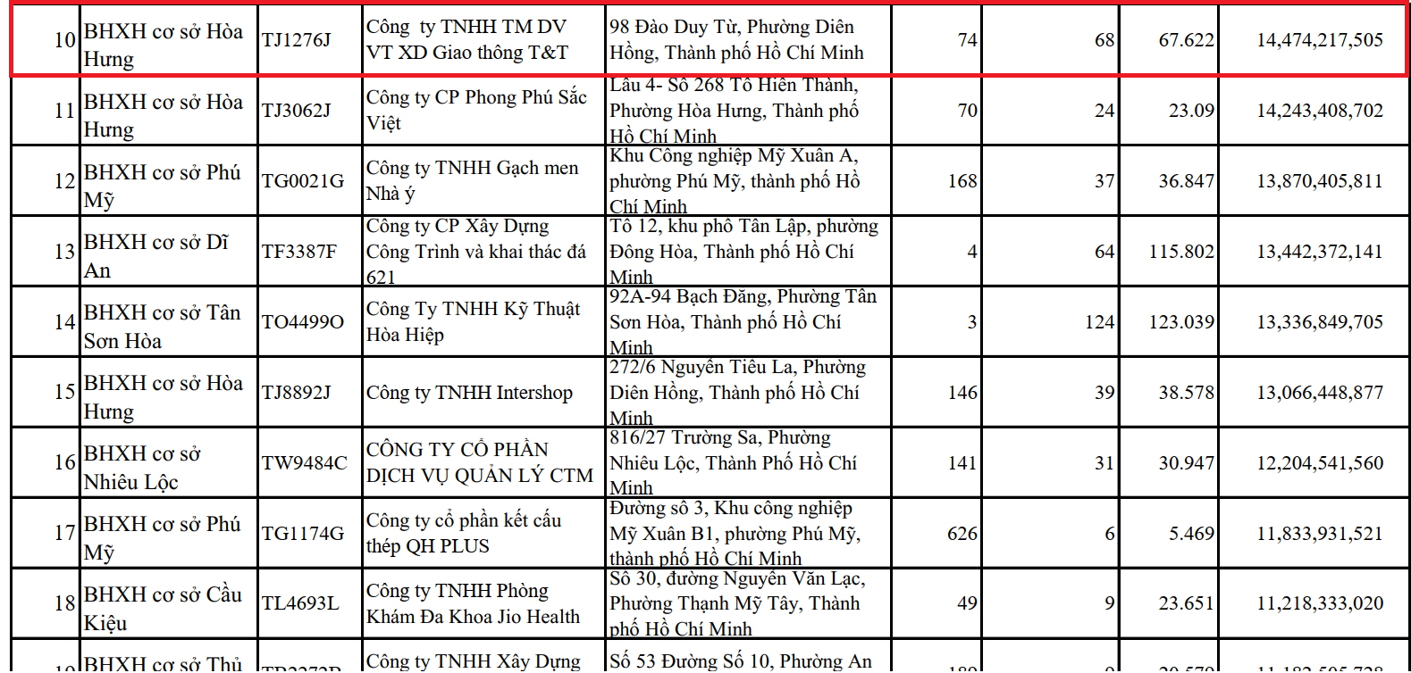 25-1784968041-nha-thau-thi-cong-vanh-dai-2-tphcm-dang-no-hang-chuc-ty-dong-bhxh