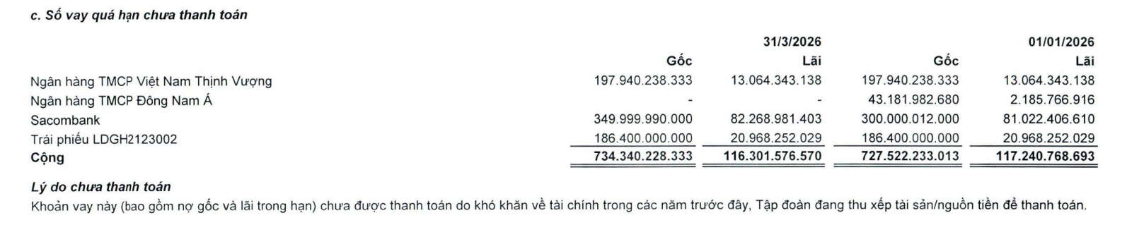 29-1785297868-vpbank-cho-vay-them-883-ngan-ty-dong-bat-dong-san-no-xau-tren-38-ngan-ty-dong