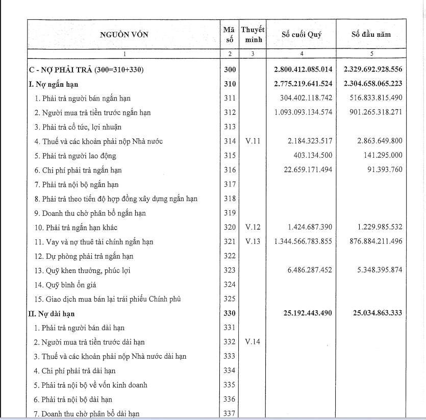 02-1785683238-xay-dung-so-5-no-phai-tra-gap-64-lan-von-chu-so-huu-lien-tuc-co-mat-tai-cac-cong-trinh-cua-sawaco