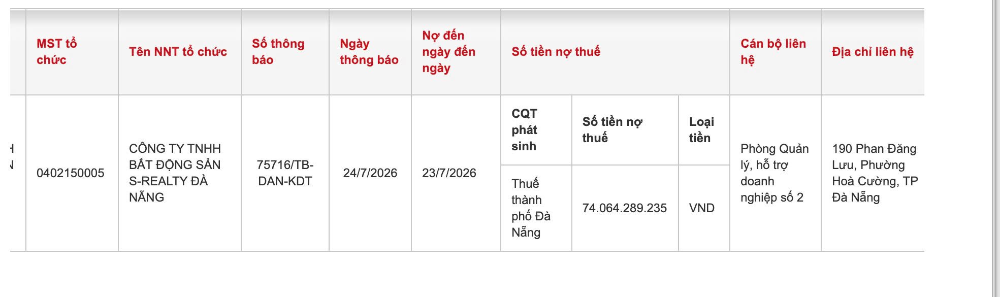 04-1785836757-vua-duoc-cap-giay-phep-kinh-doanh-san-bat-dong-san-s-realty-da-nang-lai-lo-no-thue-hon-74-ty-dong