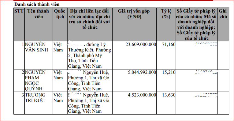 06-1786008789-tiem-luc-cua-xay-dung-hiep-hoa-khi-thi-cong-loat-cong-trinh-tram-ty-o-ban-dan-dung-dong-thap
