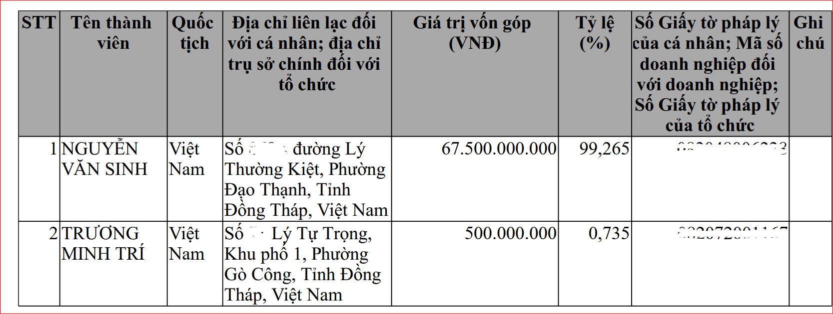 06-1786008789-tiem-luc-cua-xay-dung-hiep-hoa-khi-thi-cong-loat-cong-trinh-tram-ty-o-ban-dan-dung-dong-thap