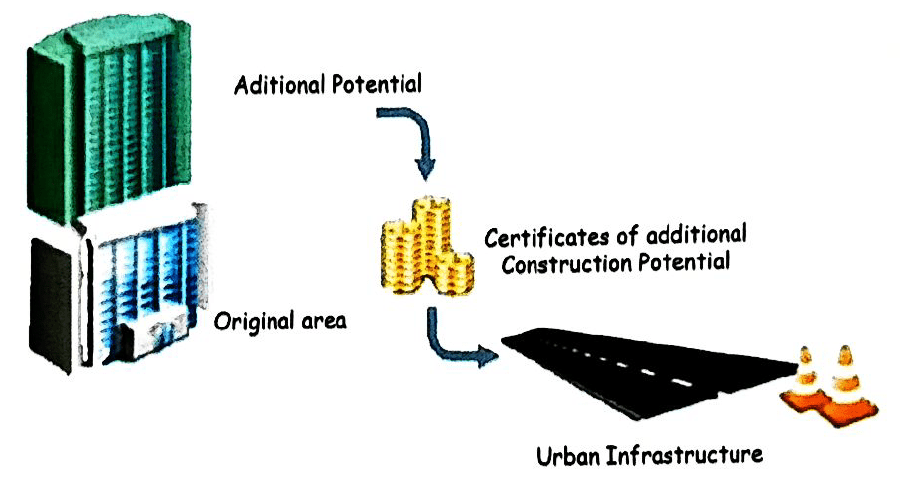 08-1786206673-10-nghien-cuu-dien-hinh-hang-dau-ve-phat-trien-dinh-huong-giao-thong-cong-cong-tod-tren-the-gioi