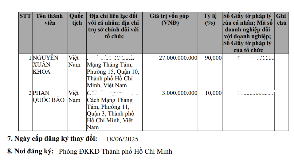 12-1786521178-cong-trinh-hon-84-ty-chi-dinh-thau-tiet-kiem-duoc-27-trieu-dong-o-hoc-mon