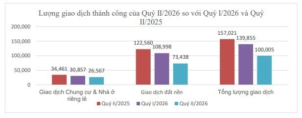 21-1787296896-nguon-cung-bat-dong-san-tang-manh-thanh-khoan-thi-truong-co-dau-hieu-chung-lai