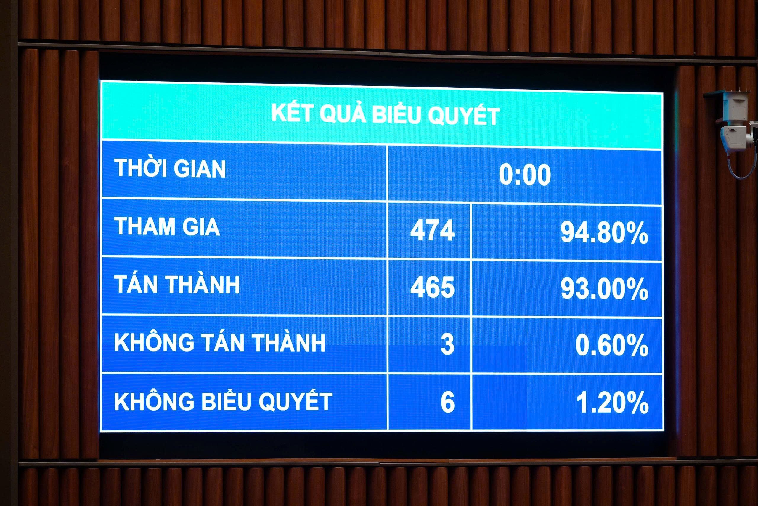 24-1787549601-quoc-hoi-thong-qua-luat-phat-trien-do-thi