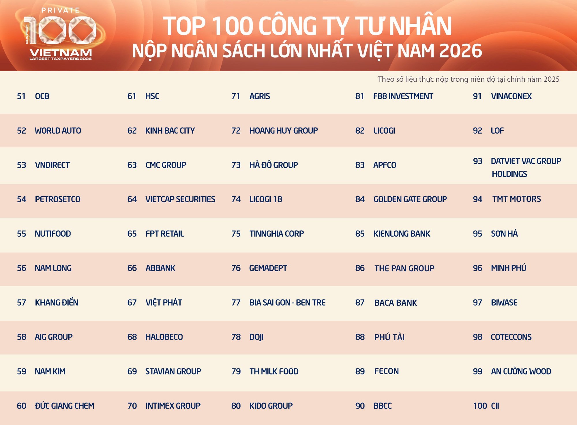 25-1787641028-100-dntn-nop-ngan-sach-lon-nhieu-doanh-nghiep-tra-tien-thue-dat-la-chinh