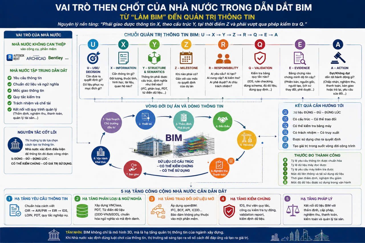 02-1788313145-vai-tro-then-chot-cua-nha-nuoc-trong-dan-dat-bim-tu-lam-bim-den-quan-tri-thong-tin