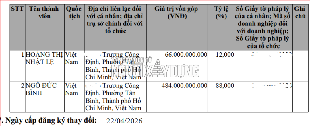 04-1788492115-hien-trang-kho-tin-tai-du-an-may-san-xuat-sinh-pham-tu-huyet-tuong-dau-tien-cua-viet-nam