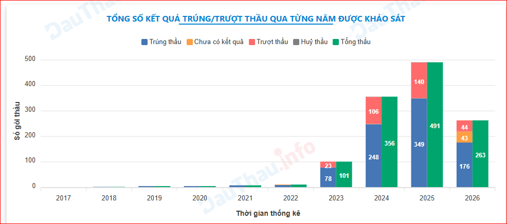 04-1788492115-hien-trang-kho-tin-tai-du-an-may-san-xuat-sinh-pham-tu-huyet-tuong-dau-tien-cua-viet-nam