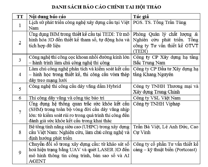 08-1788852048-9-bao-cao-trong-tam-phac-hoa-buc-tranh-cong-nghe-xay-dung-cau-viet-nam