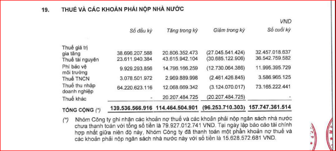 11-1789112509-xay-dung-binh-duong-ksb-tiep-tuc-no-thue-tien-mat-con-duoi-1-ty-dong