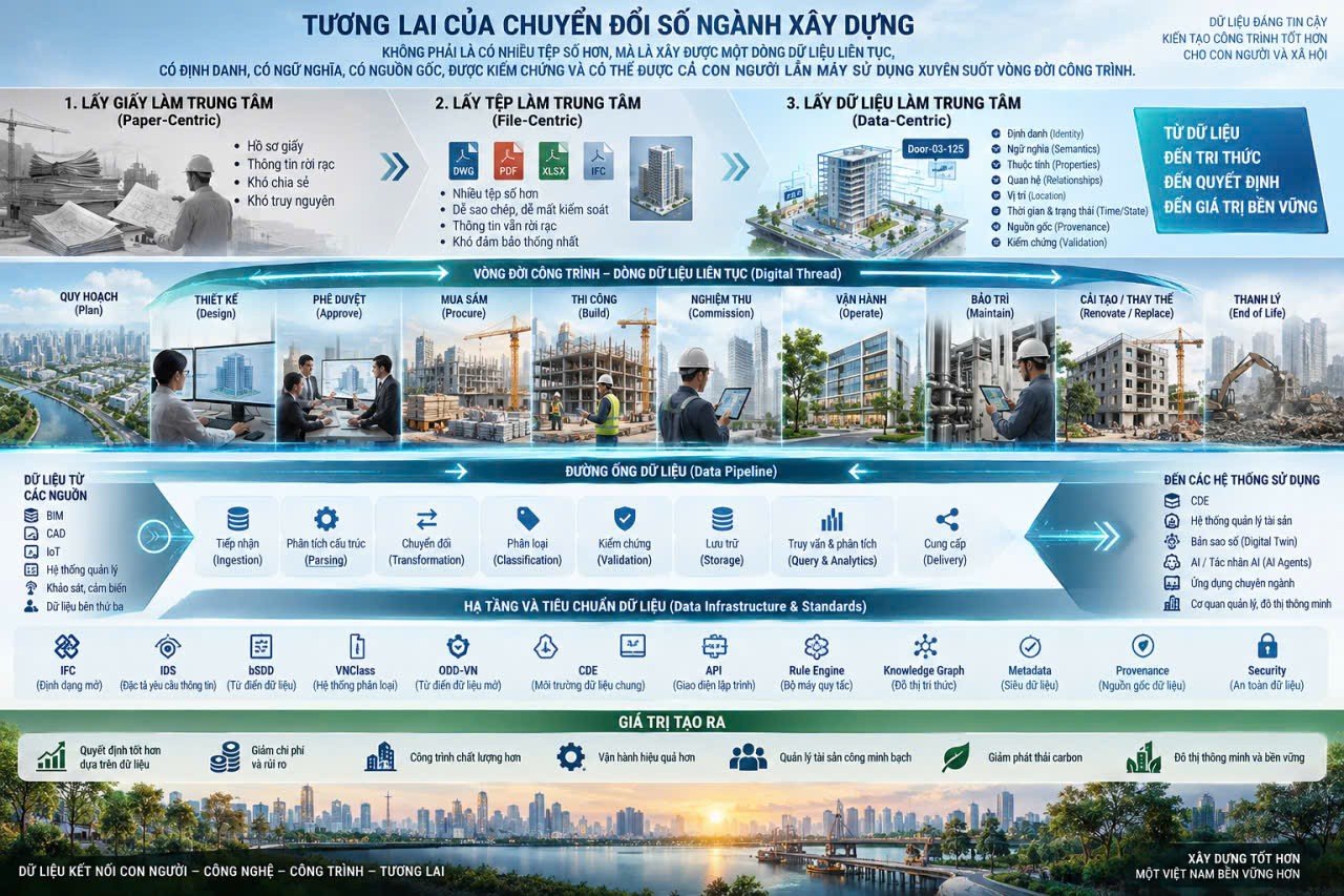16-1789512950-chuyen-doi-so-nganh-xay-dung-trong-ky-nguyen-ai