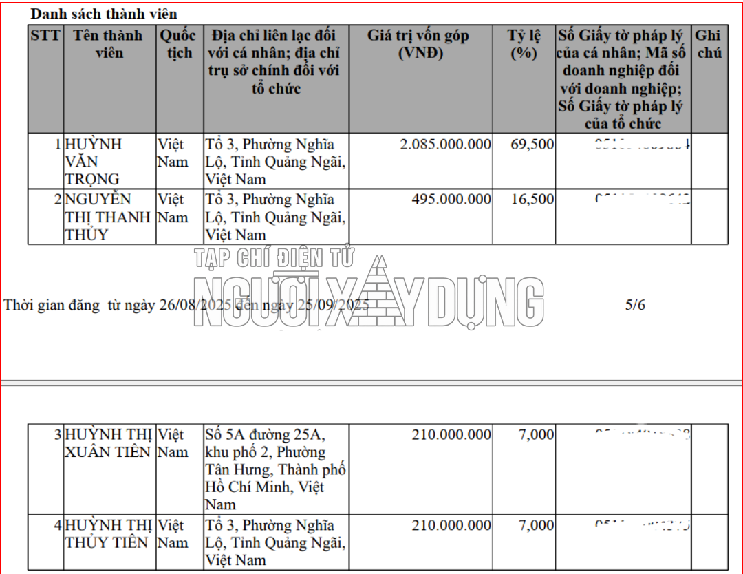 16-1789542542-xay-lap-quang-ngai-lai-bi-canh-bao-cham-tien-do-bat-thuong-o-viec-danh-gia-nang-luc-cua-thanh-vien-evncpc