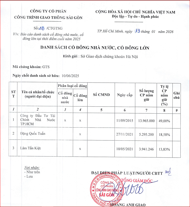 22-1790054064-nhieu-lan-cham-tien-do-o-tay-ninh-xay-dung-giao-thong-tt-bi-cat-hop-dong