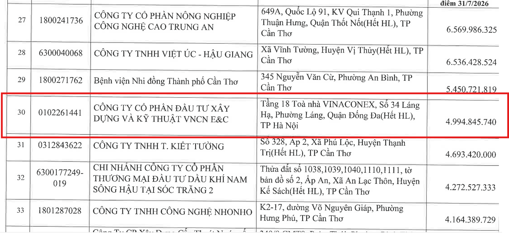24-1790264373-vncn-ec-cau-phuoc-an-cham-tien-do-an-giang-cat-hop-dong-va-no-thue-o-can-tho