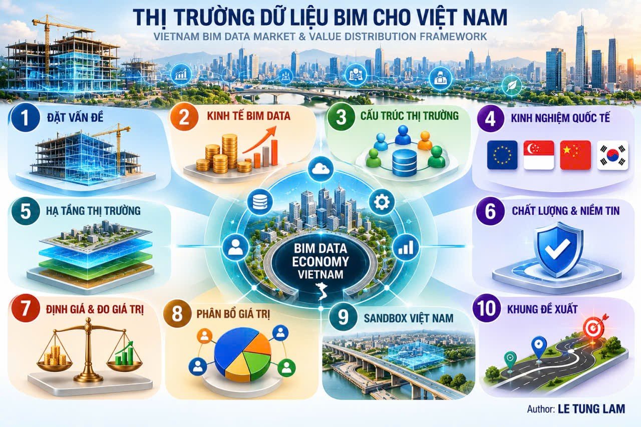 25-1790299628-thi-truong-du-lieu-bim-viet-nam-va-co-che-phan-phoi-gia-tri