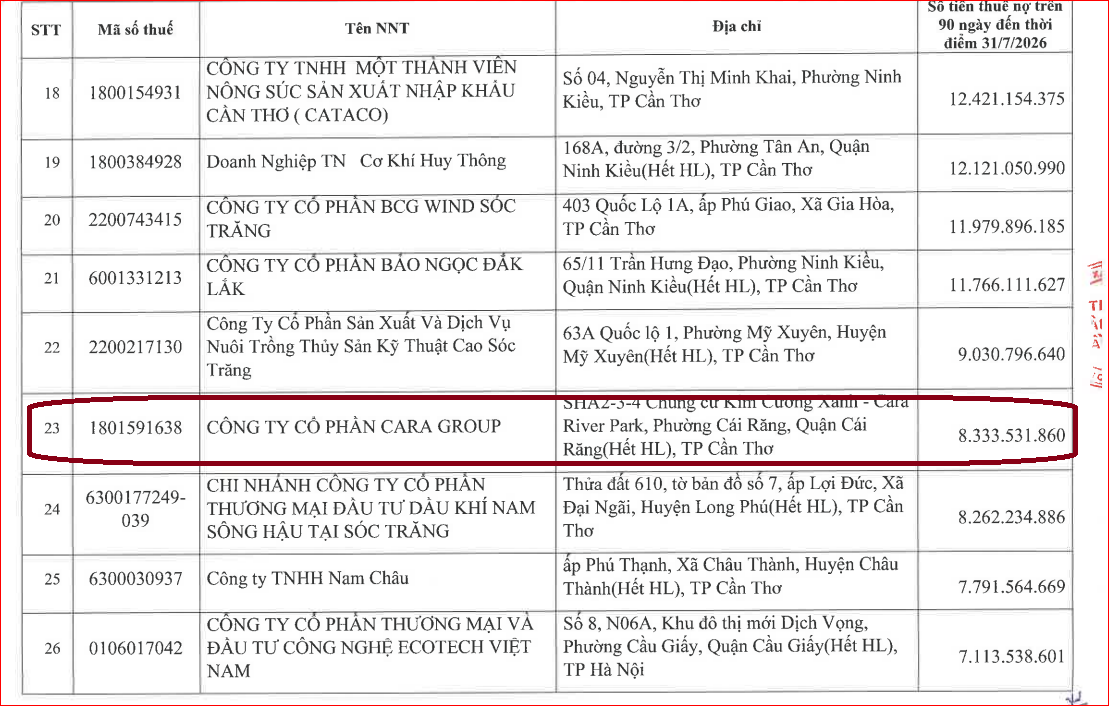 25-1790311499-chu-dau-tu-du-an-cara-river-park-no-thue-tiem-luc-ra-sao
