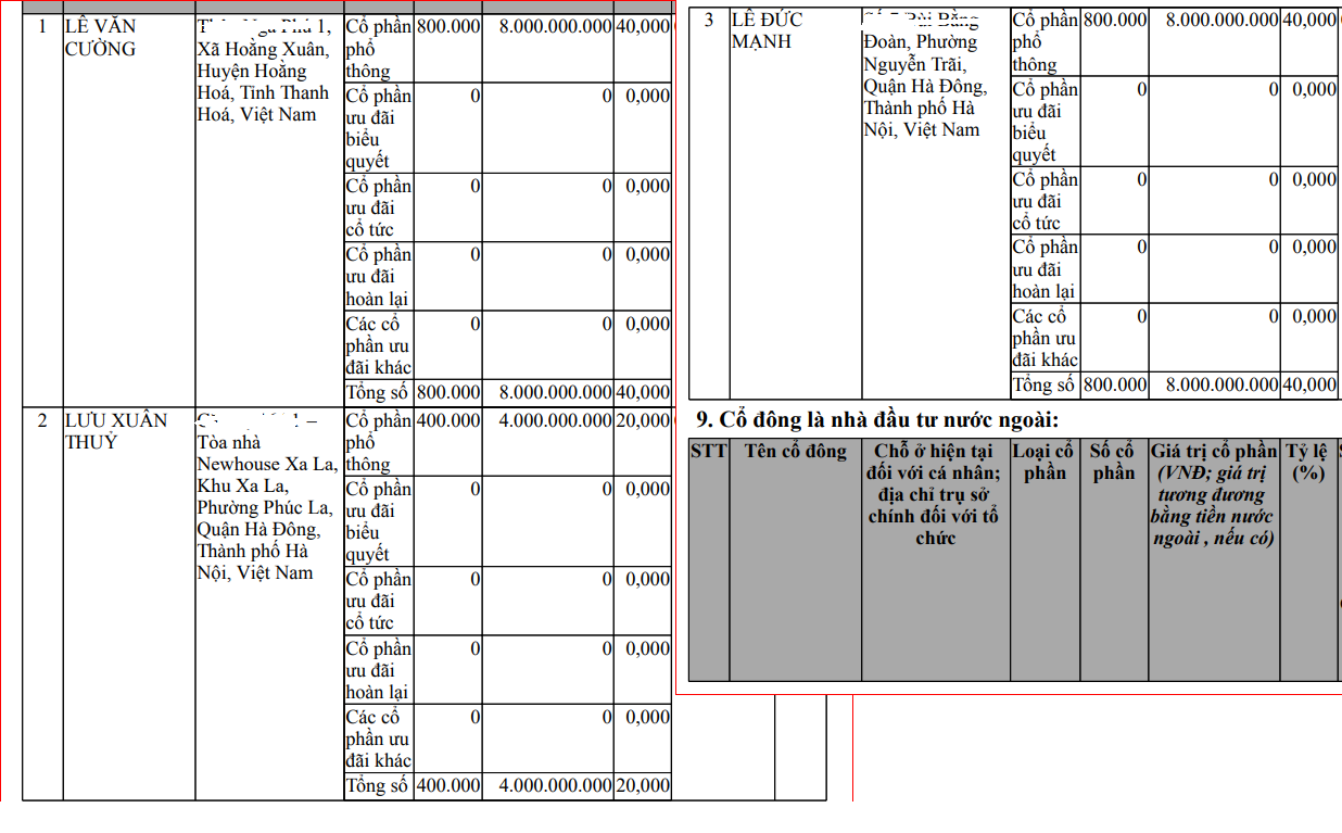 30-1790755012-chu-tich-bo-bien-vang-bi-tam-hoan-xuat-canh-va-phia-sau-he-sinh-thai-du-an-gold-coast-vung-tau