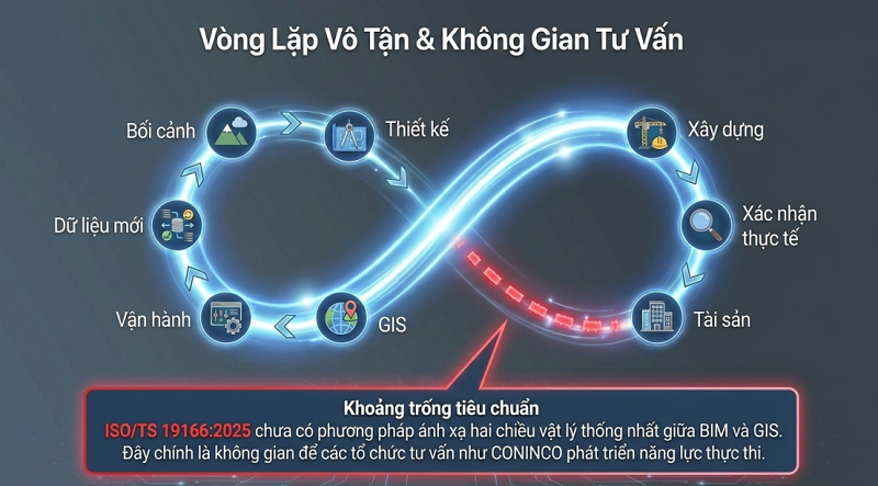 10-1791622491-de-xuat-chuyen-doi-mo-hinh-tu-van-xay-dung-lay-du-lieu-lam-tai-san-chien-luoc