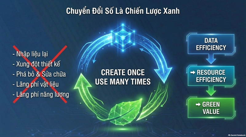 10-1791622491-de-xuat-chuyen-doi-mo-hinh-tu-van-xay-dung-lay-du-lieu-lam-tai-san-chien-luoc