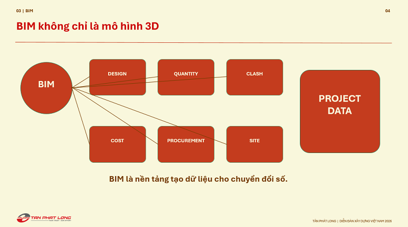 10-1791624033-tu-bim-den-ai-mo-huong-quan-tri-thong-minh-cho-doanh-nghiep-xay-dung