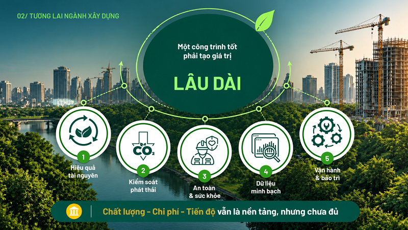 10-1791624413-giai-bai-toan-thuc-day-vat-lieu-xanh-nang-cao-chat-luong-cong-trinh-xay-dung