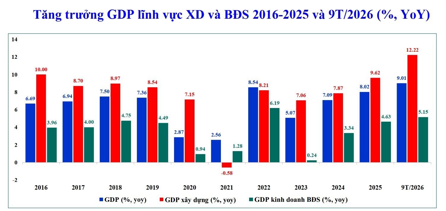 11-1791686329-nganh-xay-dung-truoc-co-hoi-tang-truong-va-yeu-cau-chuyen-doi-kep