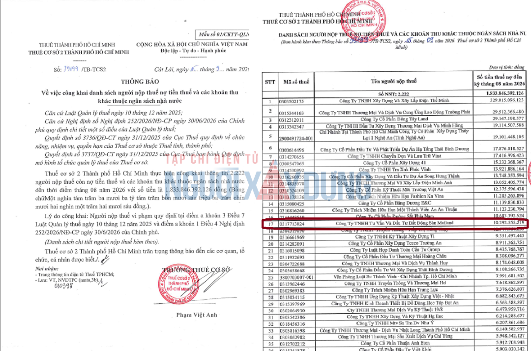 15-1792025483-bat-dong-san-mailand-no-thue-hon-chuc-ty-nu-chu-tich-bi-tam-hoan-xuat-canh