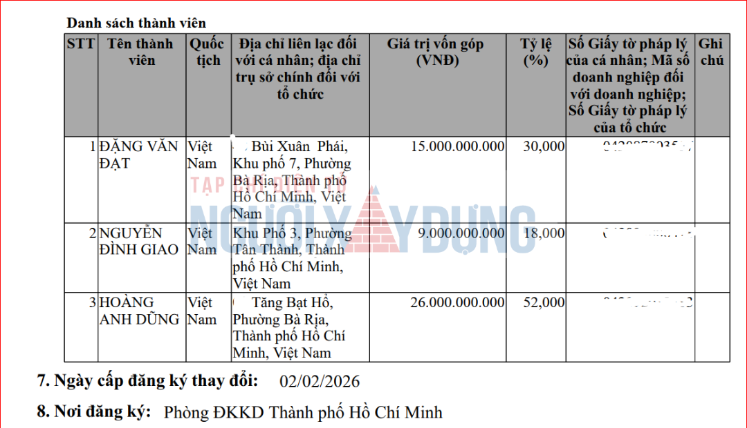 19-1792400137-im-ang-tren-cong-truong-tinh-lo-994-xay-dung-hoang-gia-nang-luc-ra-sao