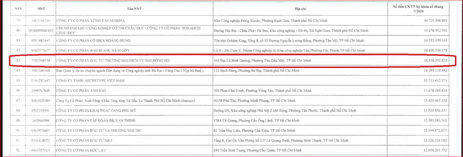 20-1792430782-dai-dong-ho-thi-cong-truong-thpt-chuyen-hung-vuong-gan-700-ty-dong-phai-the-chap-nhieu-tai-san
