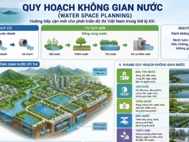 Quy hoạch không gian nước