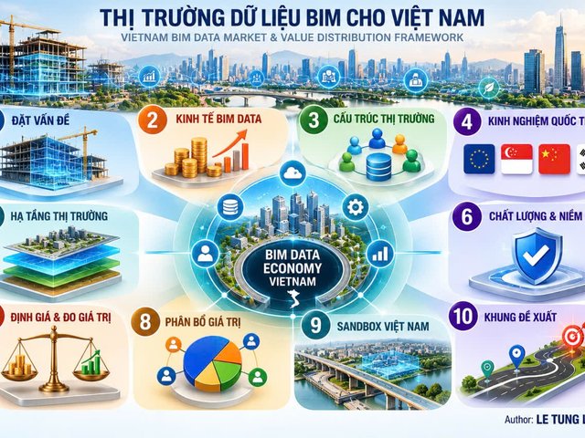 Thị trường dữ liệu BIM Việt Nam và cơ chế phân phối giá trị